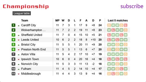 title results .